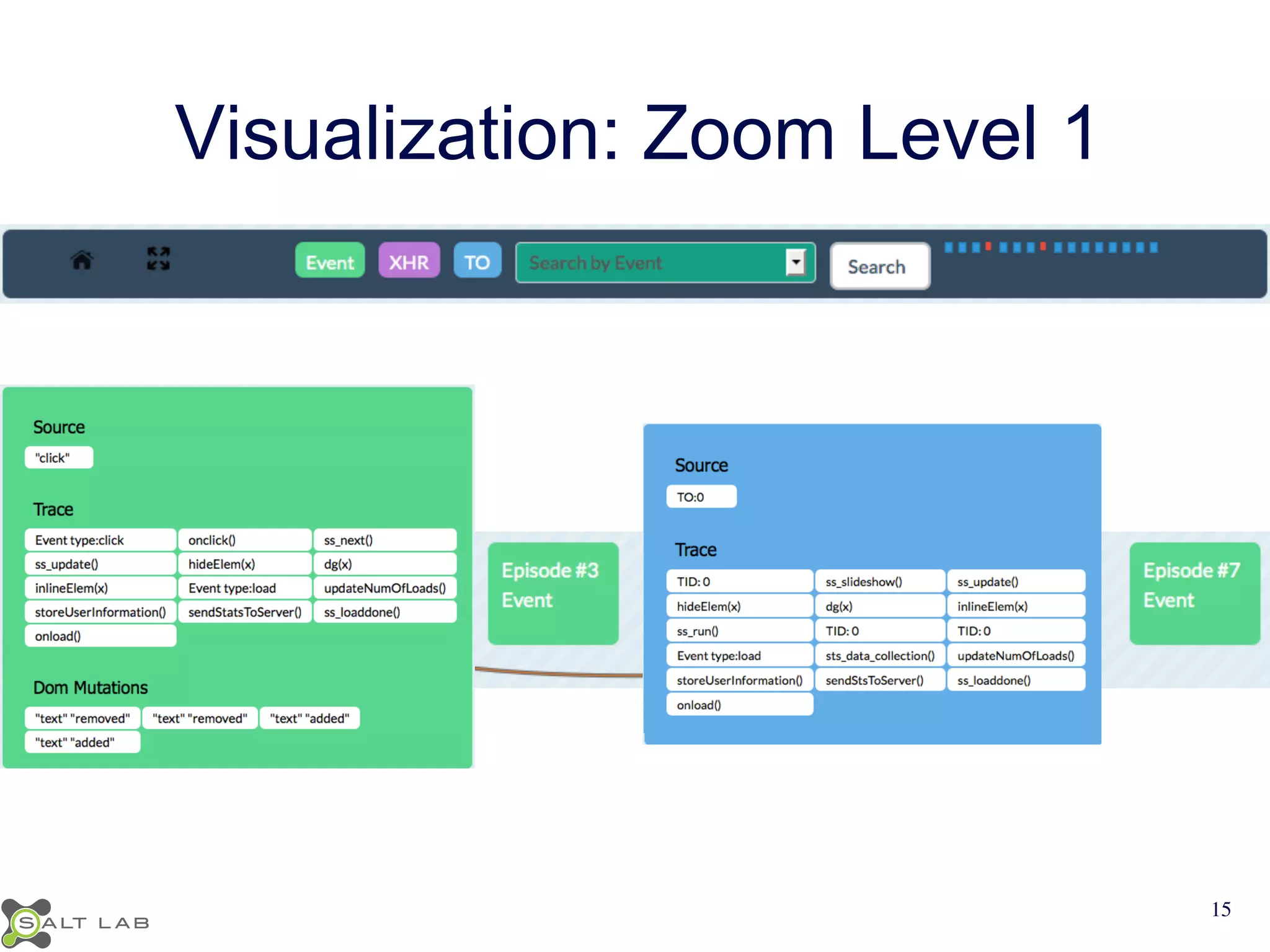 Visualization: Zoom Level 1 
15 
 