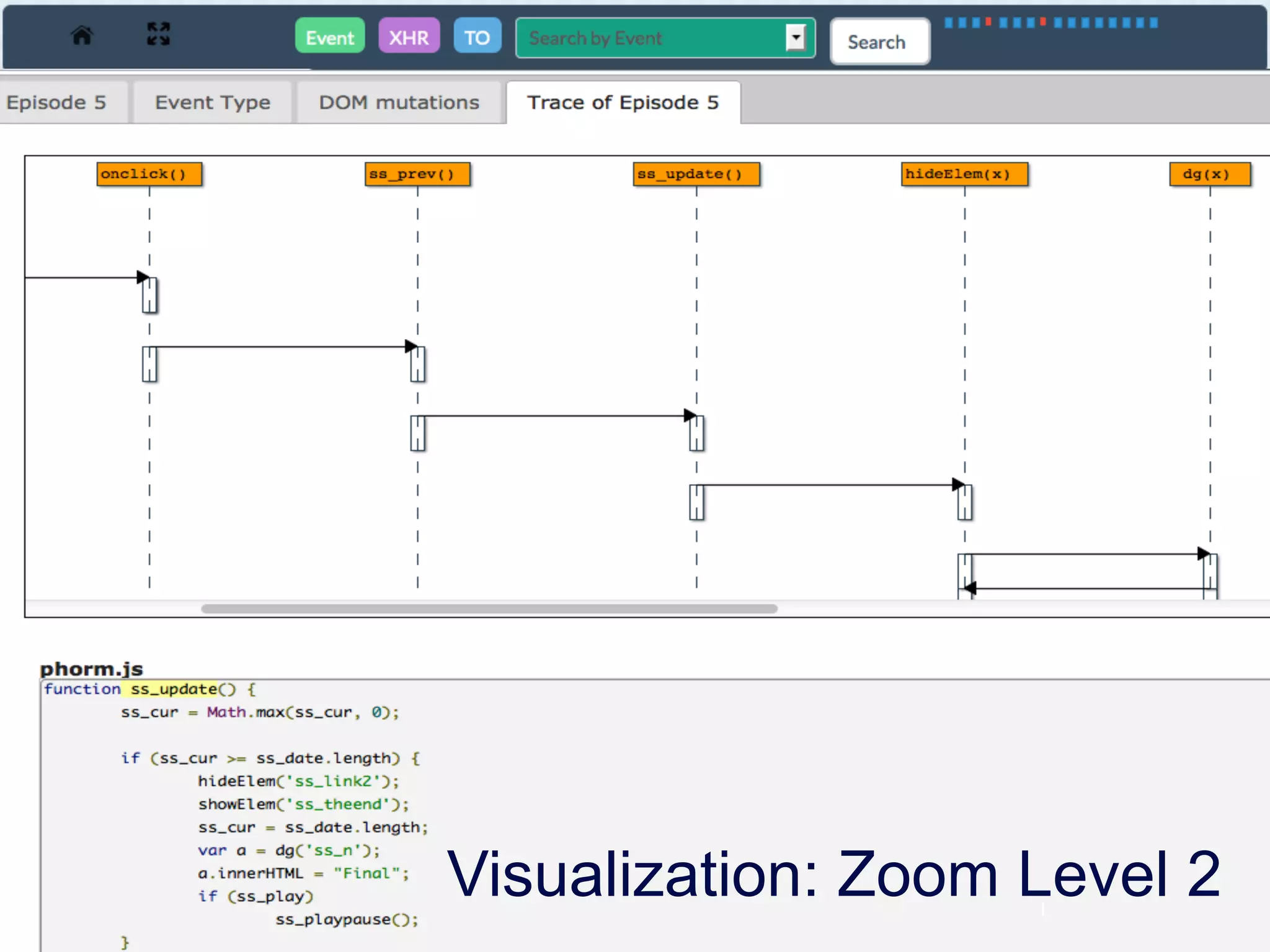 Visualization: Zoom Level 1 
Visualization: Zoom Level 2 
1 
 