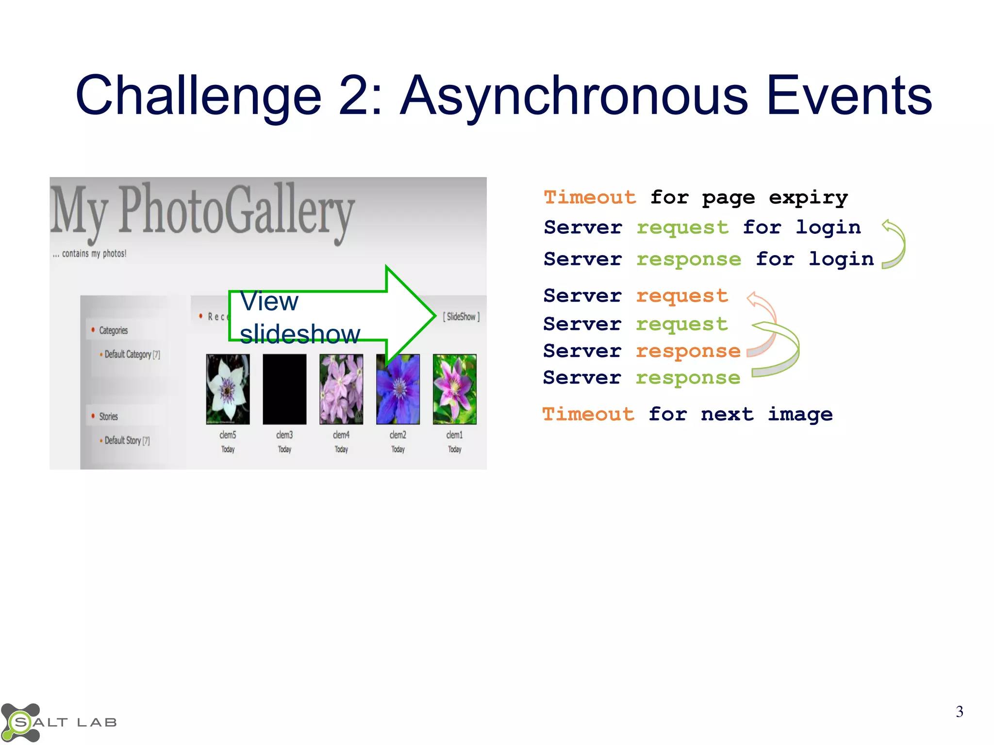 Challenge 2: Asynchronous Events 
Timeout for page expiry 
Server request for login 
Server response for login 
Server request 
Server request 
Server response 
Server response 
View 
slideshow 
Timeout for next image 
3 
 