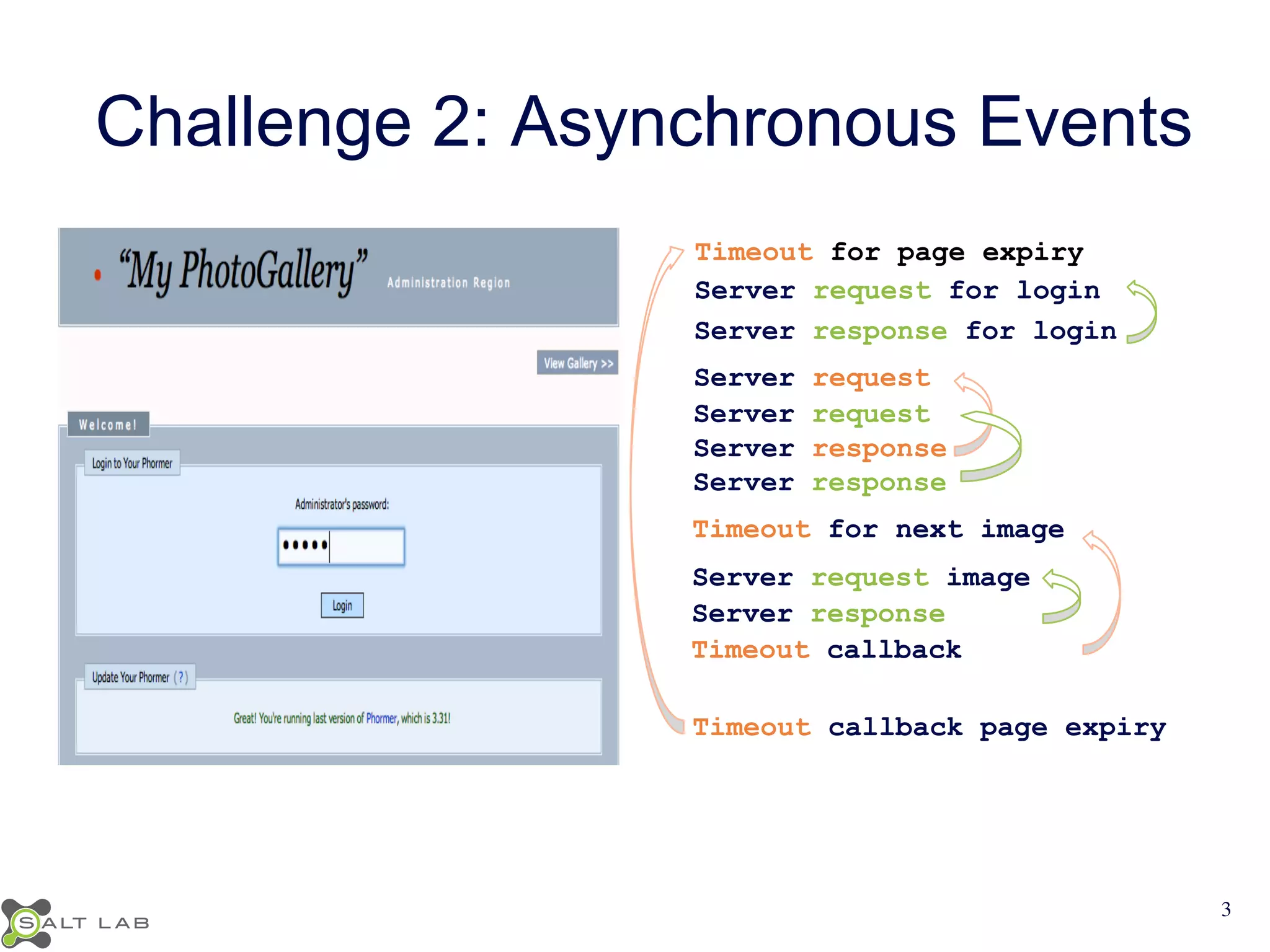 Challenge 2: Asynchronous Events 
Timeout for page expiry 
Server request for login 
Server response for login 
Server request 
Server request 
Server response 
Server response 
Timeout for next image 
Server request image 
Server response 
Timeout callback 
Timeout callback page expiry 
3 
 