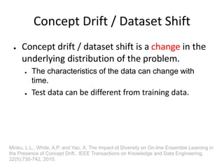 Concept Drift / Dataset Shift
105
Not only a predictor's performance can vary depending on the data
set, but also the data...