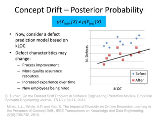 Concept Drift – Unconditional Pdf
• Consider a size-based effort
estimation model.
• A change can influence
products’ size...