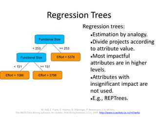 Bagging Ensembles of Regression Trees
L. Breiman. Bagging Predictors. Machine Learning 24(2):123-140, 1996.
Training data
...