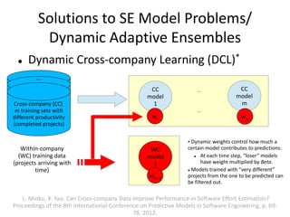 Dynamic Adaptive Ensembles
 Companies are not
static entities – they
can change with time
(concept drift).
 Models need ...