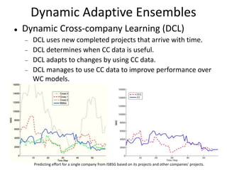 Dynamic Adaptive Ensembles
 Dynamic Cross-company Learning (DCL)*
Cross-company
Training Set 1
(completed projects)
Cross...