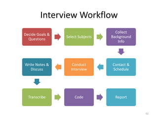 Preparation: Interview Guide
• Contains an organized list of high level questions.
• ONLY A GUIDE!
• Questions can be skip...