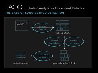 Textual Analysis for Code Smell Detection | PDF