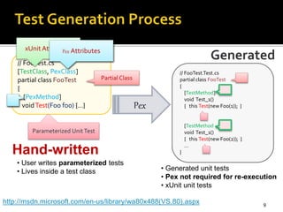 Hand-written
9
// FooTest.cs
[TestClass, PexClass]
partial class FooTest
{
[PexMethod]
voidTest(Foo foo) {…}
// FooTest.Test.cs
partial class FooTest
{
[TestMethod]
void Test_1()
{ this.Test(new Foo(1)); }
[TestMethod]
void Test_1()
{ this.Test(new Foo(2)); }
…
}
Pex
• User writes parameterized tests
• Lives inside a test class • Generated unit tests
• Pex not required for re-execution
• xUnit unit tests
xUnit AttributesPex Attributes
Parameterized UnitTest
Partial Class
Generated
http://msdn.microsoft.com/en-us/library/wa80x488(VS.80).aspx
 