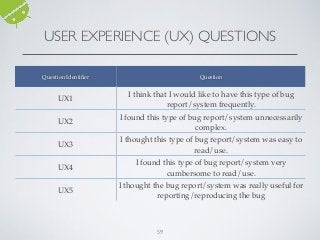 59
USER EXPERIENCE (UX) QUESTIONS
Question Identiﬁer Question
UX1
I think that I would like to have this type of bug
report/system frequently.
UX2
I found this type of bug report/system unnecessarily
complex.
UX3
I thought this type of bug report/system was easy to
read/use.
UX4
I found this type of bug report/system very
cumbersome to read/use.
UX5
I thought the bug report/system was really useful for
reporting/reproducing the bug
 