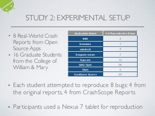 STUDY 2: EXPERIMENTAL SETUP
• 8 Real-World Crash
Reports from Open
Source Apps
• 16 Graduate Students
from the College of
William & Mary 
Application Name # of Reproduction Steps
BMI 4
Schedule 7
adsdroid 2
Anagram-solver 7
Eyecam 14
GNU Cash 29
Olam 2
CardGame Scores 23
• Each student attempted to reproduce 8 bugs: 4 from
the original reports, 4 from CrashScope Reports
• Participants used a Nexus 7 tablet for reproduction
 