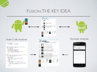 Bug Reports
Static Code Analysis Dynamic Analysis
FUSION:THE KEY IDEA
 