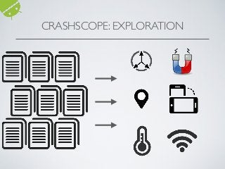 CRASHSCOPE: EXPLORATION
 