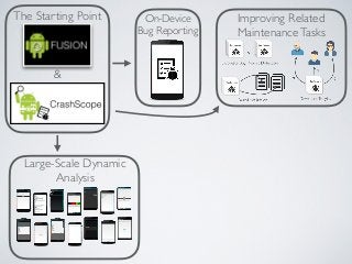 &
The Starting Point Improving Related
MaintenanceTasks
Large-Scale Dynamic
Analysis
On-Device
Bug Reporting
 