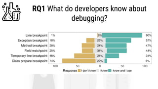 RQ1 What do developers know about
debugging?
 