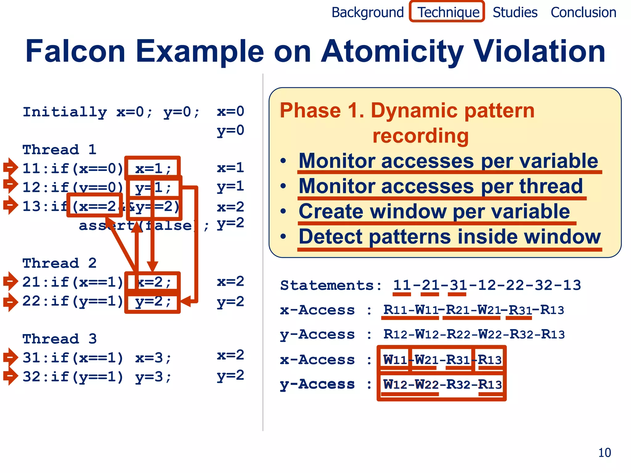 Background Technique Studies Conclusion


Falcon Example on Atomicity Violation
Initially x=0; y=0; x=0    Phase 1. Dynamic pattern
                     y=0            recording
Thread 1
11:if(x==0) x=1;     x=1   • Monitor accesses per variable
12:if(y==0) y=1;     y=1   • Monitor accesses per thread
13:if(x==2&&y==2)    x=2   • Create window per variable
      assert(false); y=2
                           • Detect patterns inside window
Thread 2
21:if(x==1) x=2;    x=2    Statements: 11-21-31-12-22-32-13
22:if(y==1) y=2;    y=2
                           x-Access : R11-W11-R21-W21-R31-R13
Thread 3                   y-Access : R12-W12-R22-W22-R32-R13
31:if(x==1) x=3;    x=2    x-Access : W11-W21-R31-R13
                                               31-
32:if(y==1) y=3;    y=2
                           y-Access : W12-W22-R32-R13



                                                                     10
 
