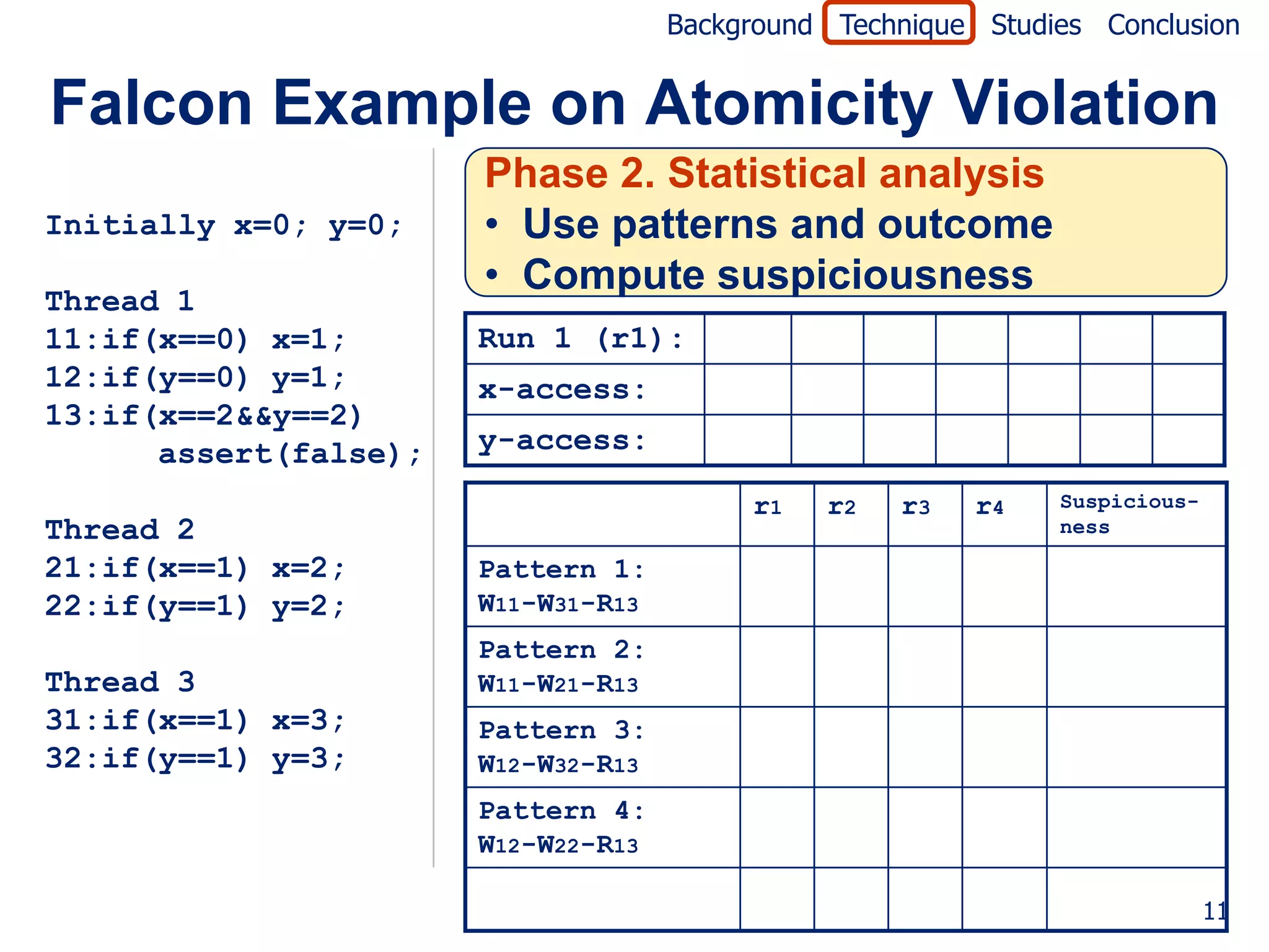 Background Technique Studies Conclusion


Falcon Example on Atomicity Violation
                       Phase 2. Statistical analysis
Initially x=0; y=0;    • Use patterns and outcome
                       • Compute suspiciousness
Thread 1
11:if(x==0) x=1;       Run 1 (r1):
12:if(y==0) y=1;       x-access:
13:if(x==2&&y==2)
      assert(false);   y-access:

                                          r1   r2   r3   r4    Suspicious-
Thread 2                                                       ness

21:if(x==1) x=2;       Pattern 1:
22:if(y==1) y=2;       W11-W31-R13
                       Pattern 2:
Thread 3               W11-W21-R13
31:if(x==1) x=3;       Pattern 3:
32:if(y==1) y=3;       W12-W32-R13
                       Pattern 4:
                       W12-W22-R13

                                                                             11
 
