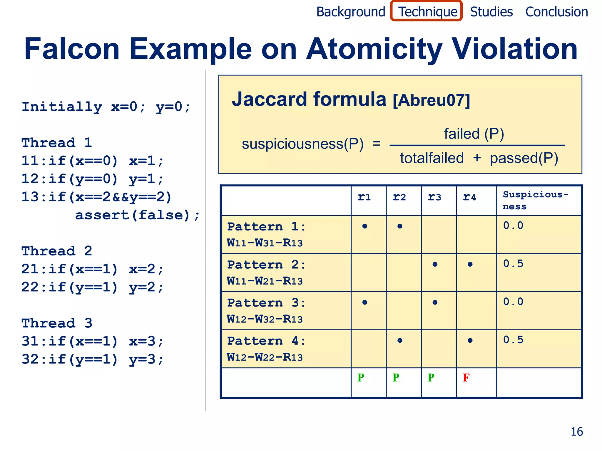 Background Technique Studies Conclusion


Falcon Example on Atomicity Violation
Initially x=0; y=0;    Jaccard formula [Abreu07]
                                                           failed (P)
Thread 1                 suspiciousness(P) =
11:if(x==0) x=1;                                   totalfailed + passed(P)
12:if(y==0) y=1;
13:if(x==2&&y==2)                         r1   r2     r3      r4    Suspicious-
                                                                    ness
      assert(false);
                       Pattern 1:                                 0.0
                       W11-W31-R13
Thread 2
                       Pattern 2:                                 0.5
21:if(x==1) x=2;
                       W11-W21-R13
22:if(y==1) y=2;
                       Pattern 3:                                 0.0
Thread 3               W12-W32-R13
31:if(x==1) x=3;       Pattern 4:                                 0.5
32:if(y==1) y=3;       W12-W22-R13
                                          P    P      P       F



                                                                                  16
 
