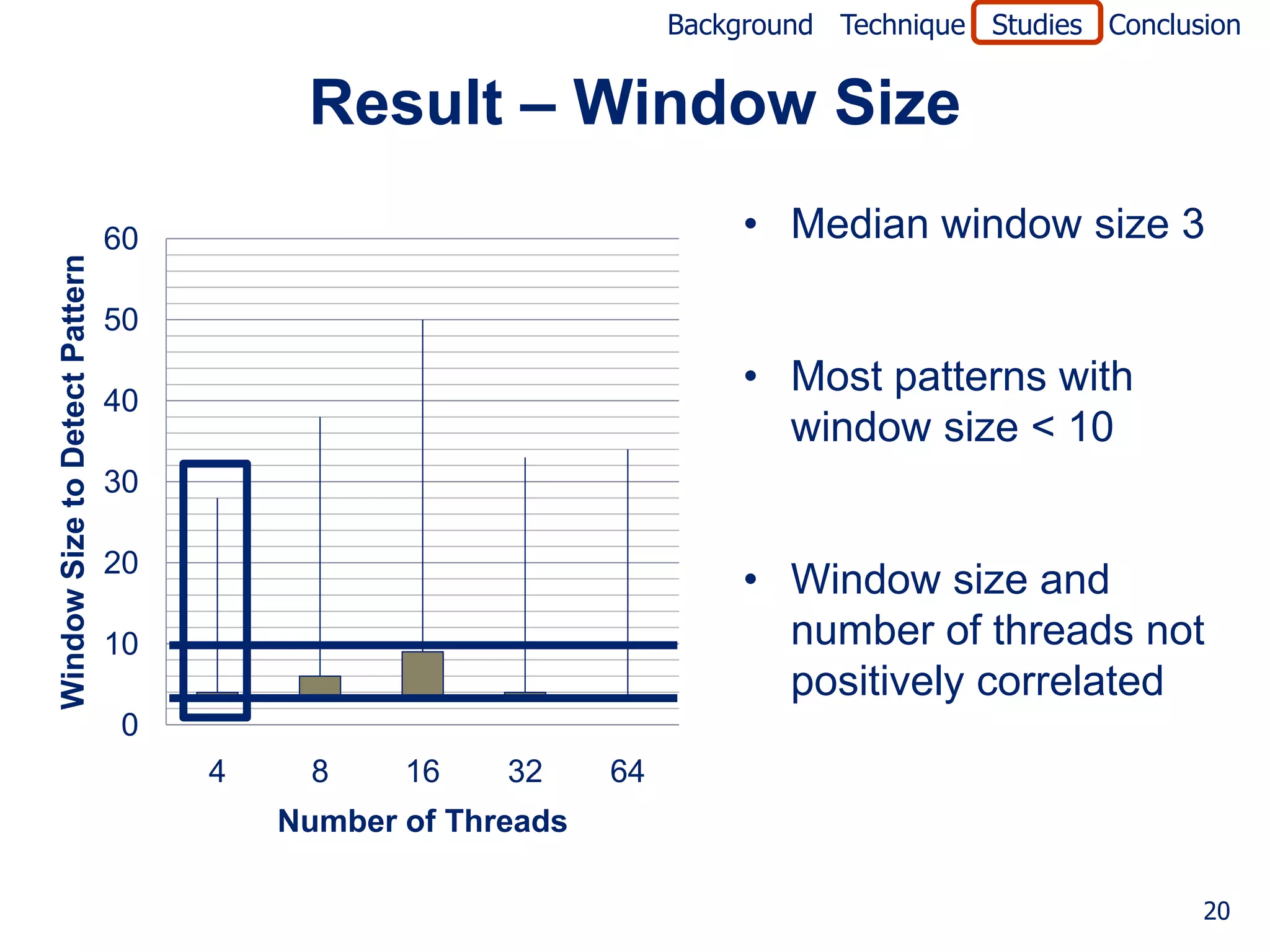 Background Technique Studies Conclusion


                                          Result – Window Size
                                60                                     • Median window size 3
Window Size to Detect Pattern




                                50

                                40
                                                                       • Most patterns with
                                                                         window size < 10
                                30

                                20
                                                                       • Window size and
                                10                                       number of threads not
                                                                         positively correlated
                                0
                                     4    8     16    32     64
                                         Number of Threads

                                                                                                      20
 