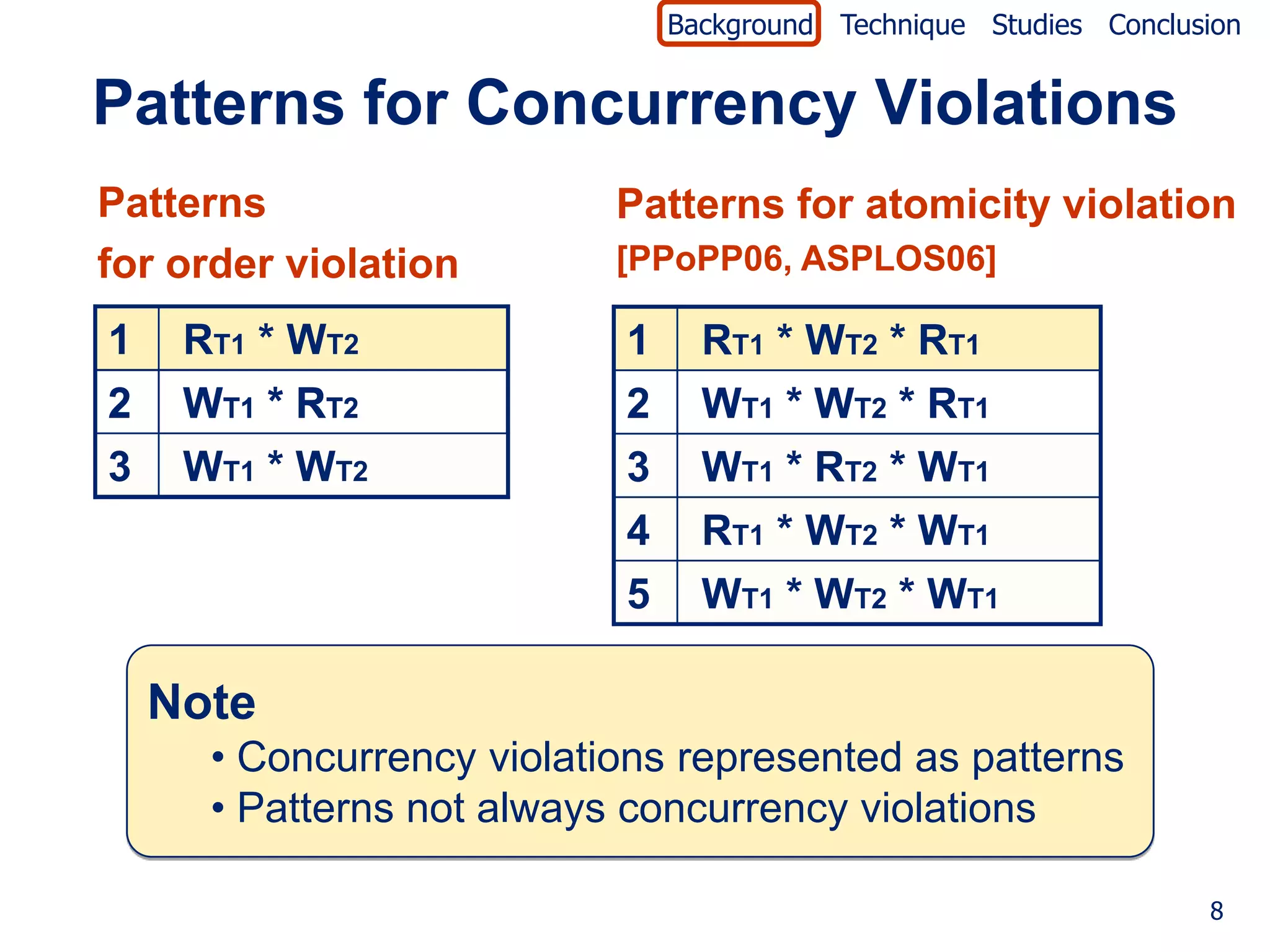 Background Technique Studies Conclusion


Patterns for Concurrency Violations
Patterns                   Patterns for atomicity violation
for order violation        [PPoPP06, ASPLOS06]

1    RT1 * WT2             1     RT1 * WT2 * RT1
2    WT1 * RT2             2     WT1 * WT2 * RT1
3    WT1 * WT2             3     WT1 * RT2 * WT1
                           4     RT1 * WT2 * WT1
                           5     WT1 * WT2 * WT1

    Note
      • Concurrency violations represented as patterns
      • Patterns not always concurrency violations

                                                                   8
 