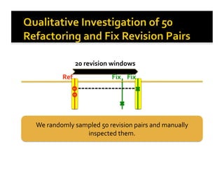 20 revision windows 
        Ref               Fix  Fix 




We randomly sampled 50 revision pairs and manually 
               inspected them.  
 