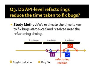   Study Method: We estimate the time taken 
 to ﬁx bugs introduced and resolved near the 
 refactoring timing.  
              K revisions        K revisions         K revisions 

                                                         AA 


                                        BB            BA 
                                              refactoring 
 Bug Introduction            Bug Fix            revision 
 