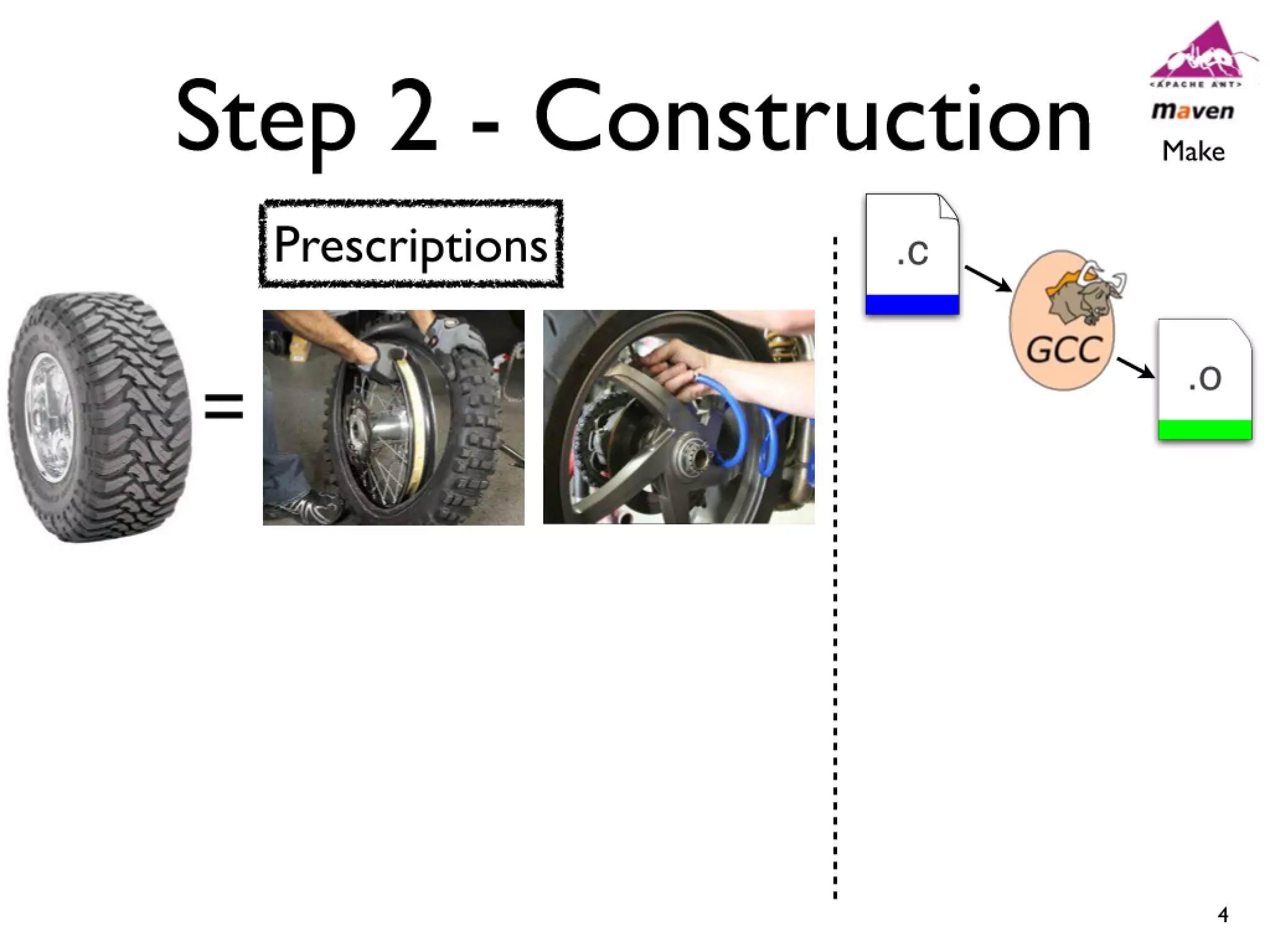 Icse2011 build maintenance