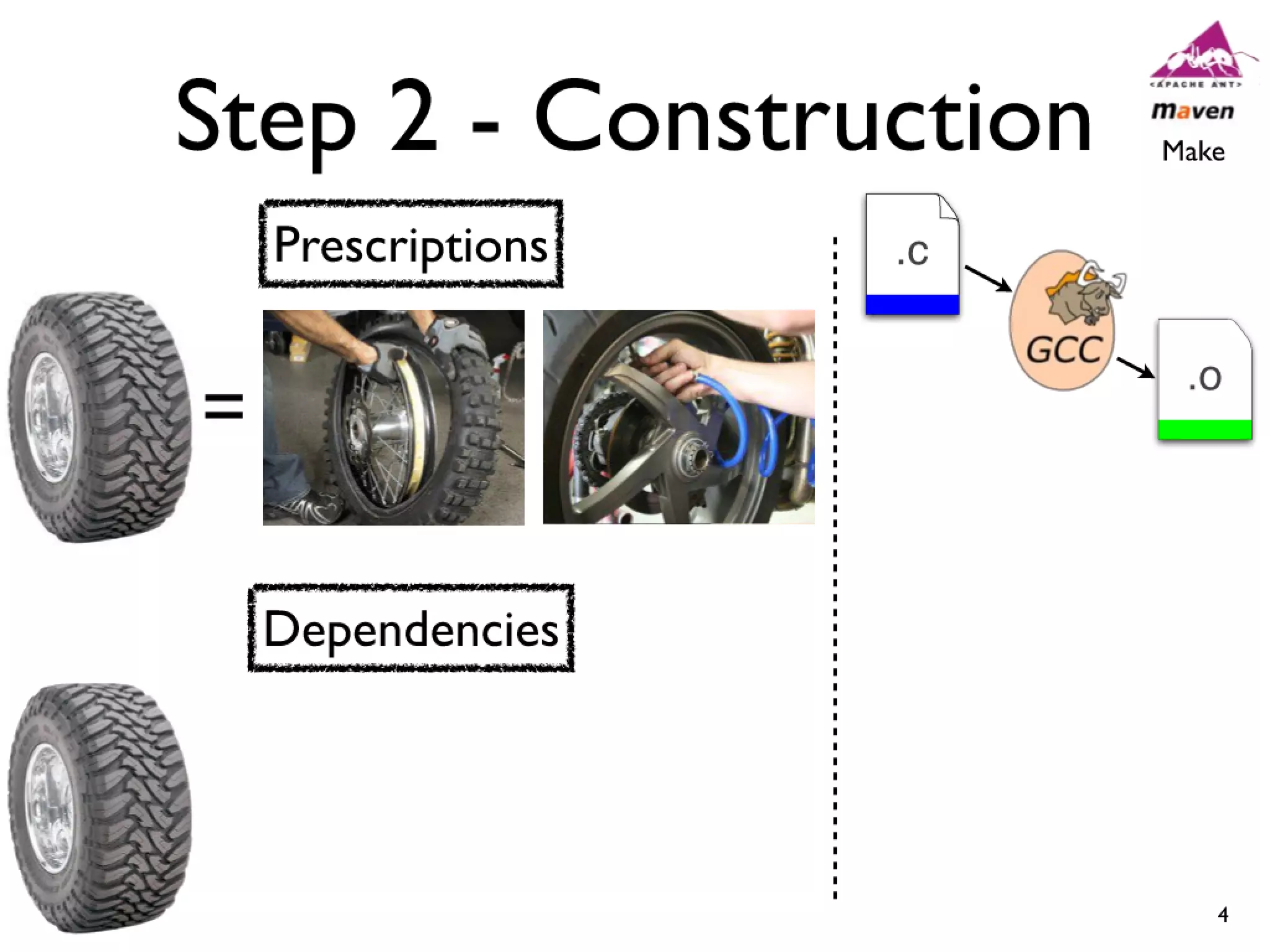 Icse2011 build maintenance