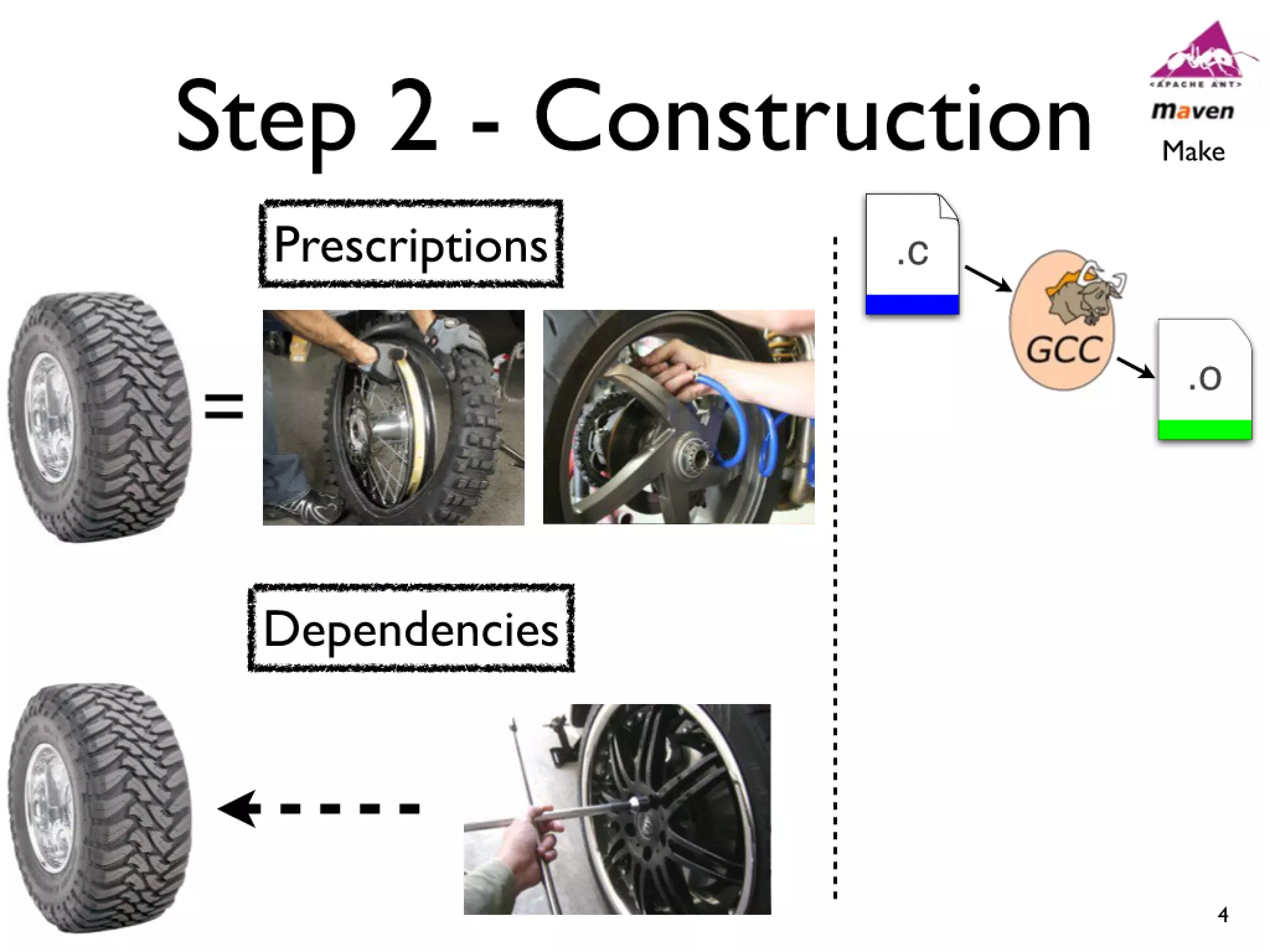 Icse2011 build maintenance