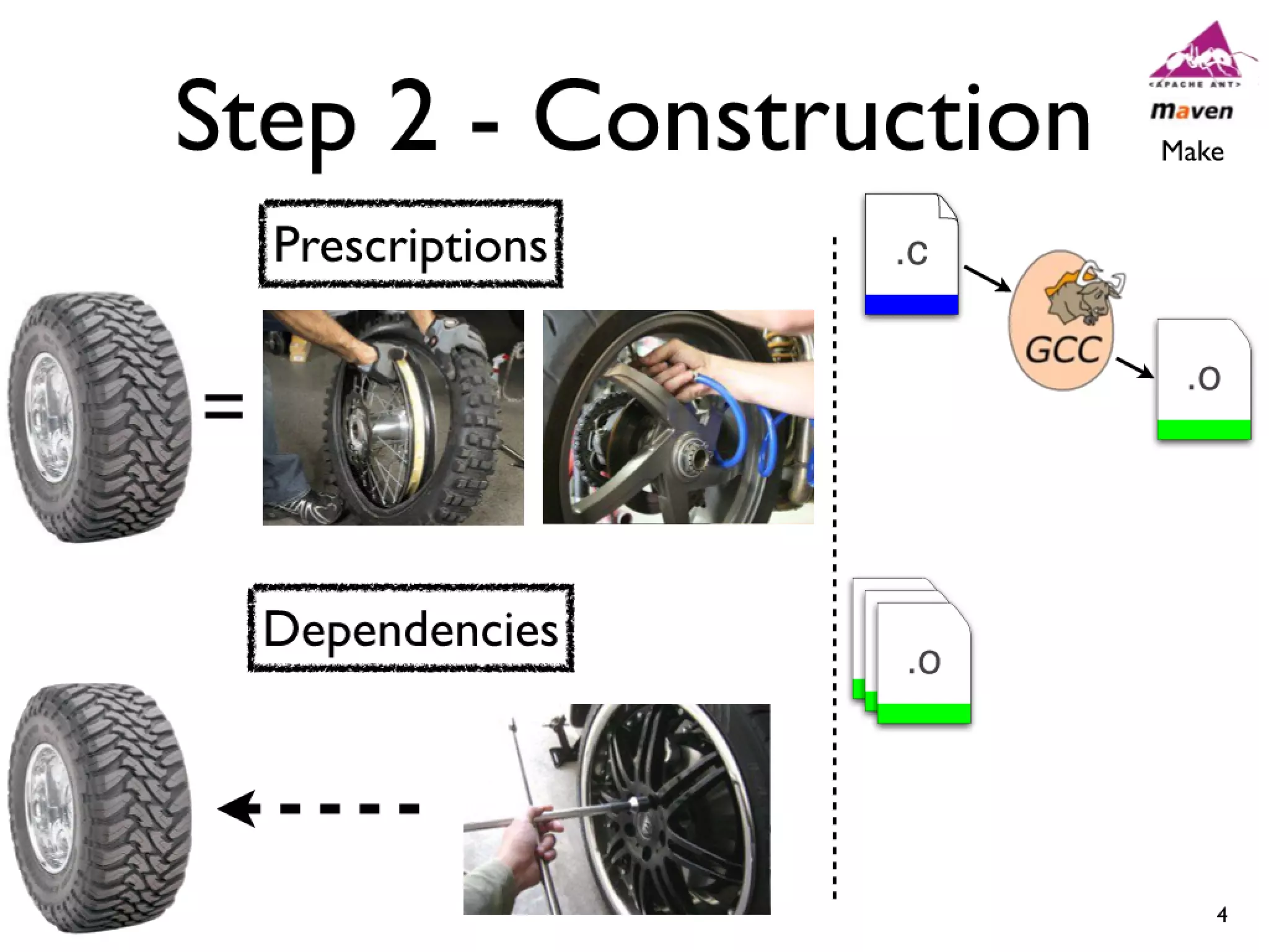 Icse2011 build maintenance