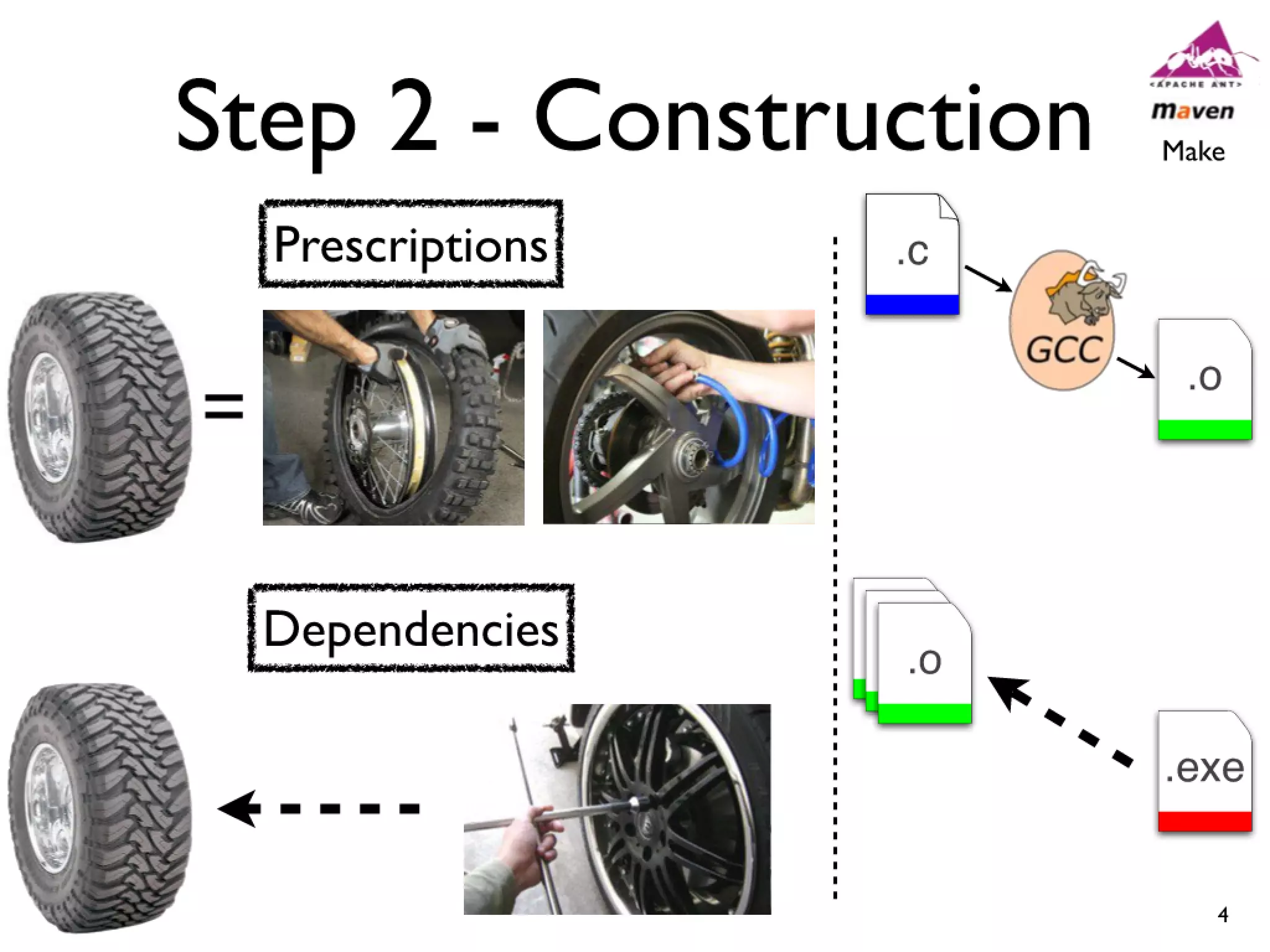 Icse2011 build maintenance