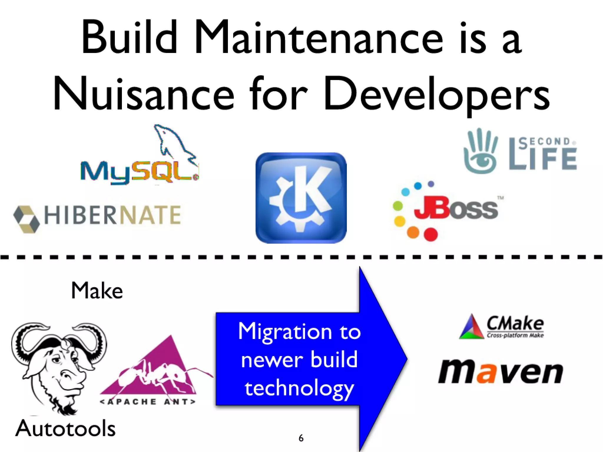 Icse2011 build maintenance