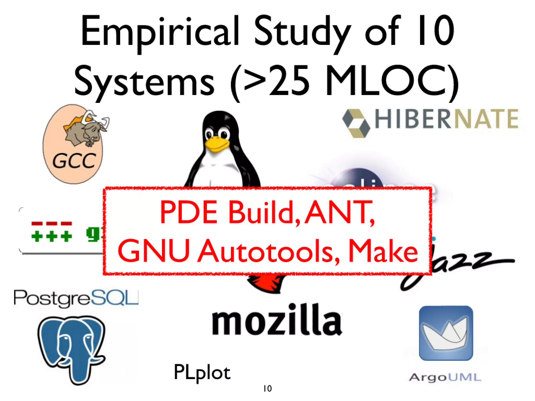 Icse2011 build maintenance