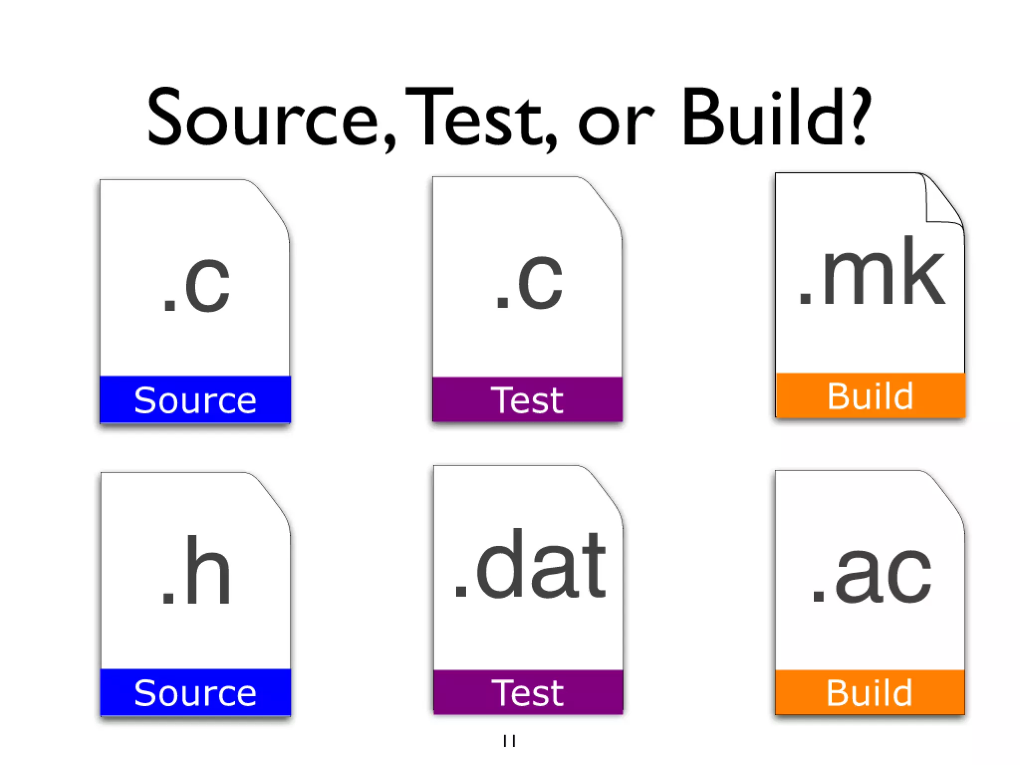 Icse2011 build maintenance