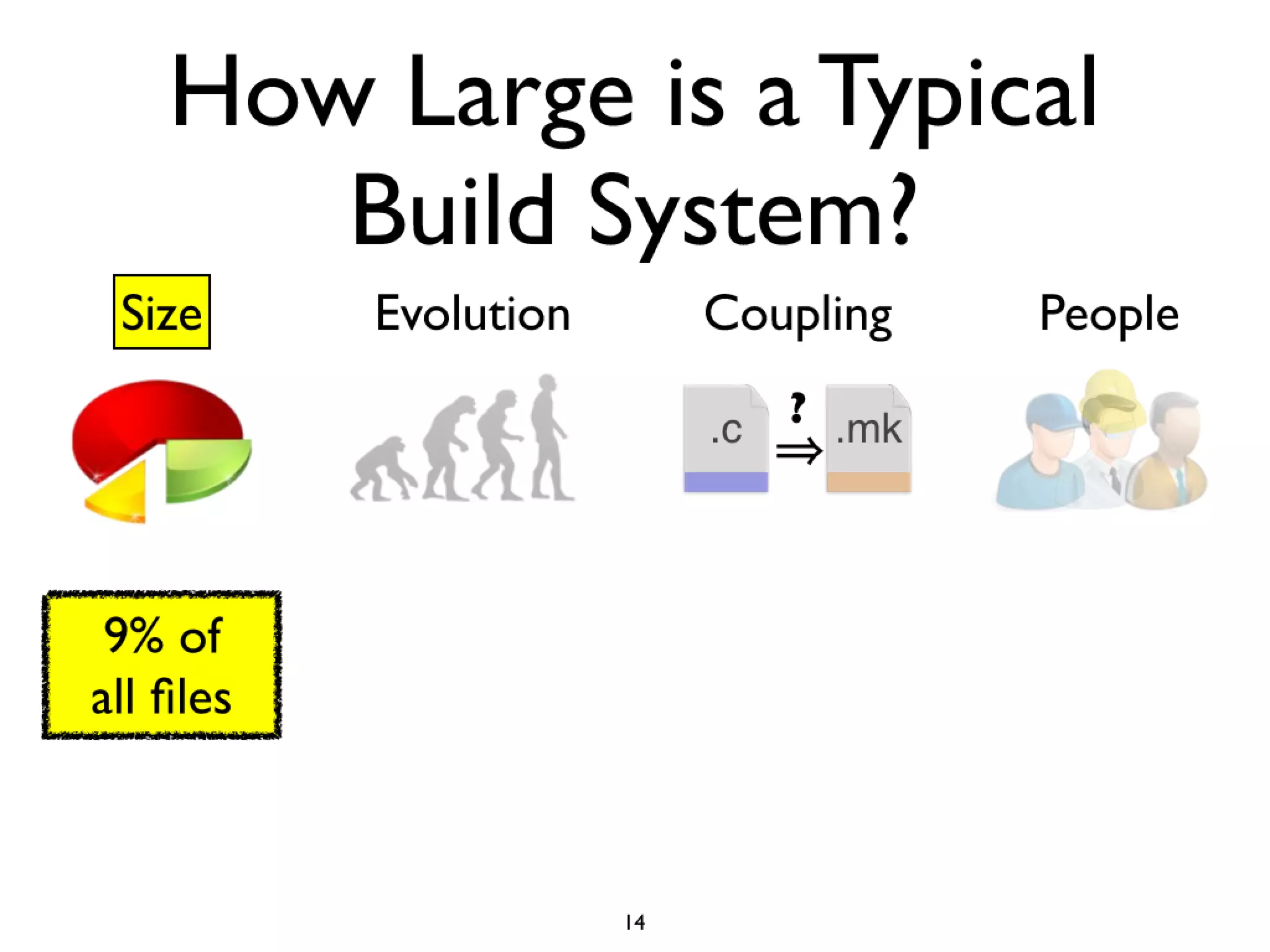 Icse2011 build maintenance