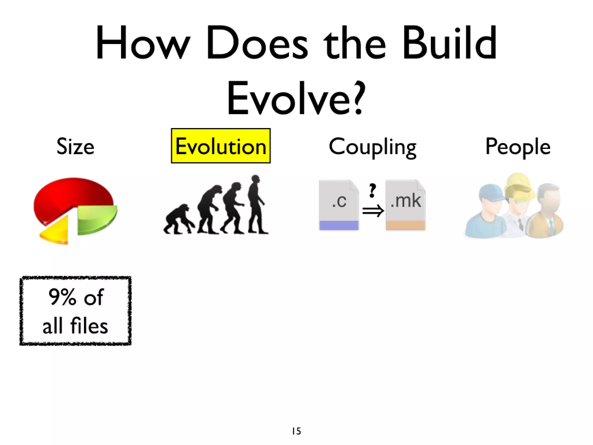 Icse2011 build maintenance