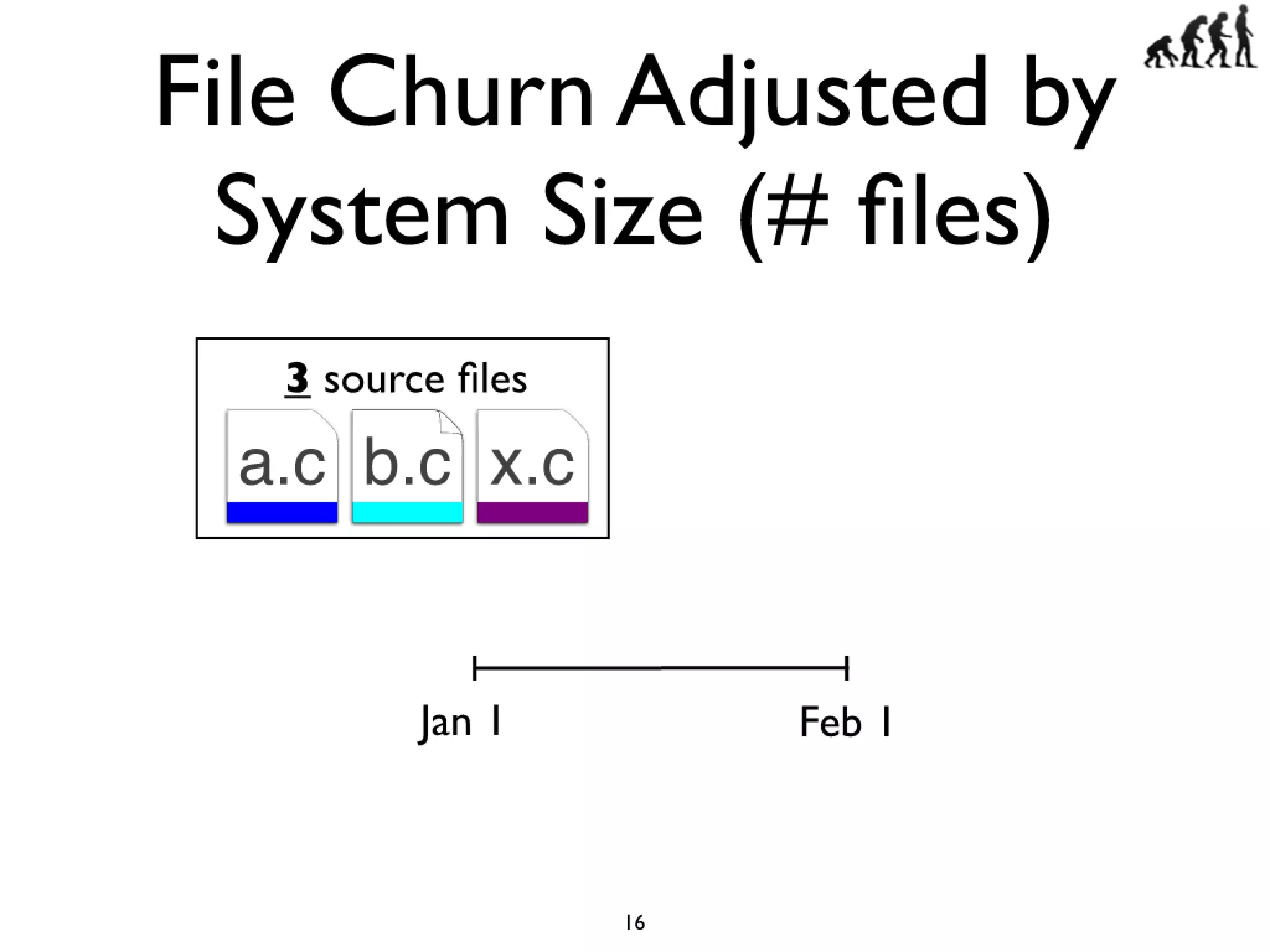 Icse2011 build maintenance