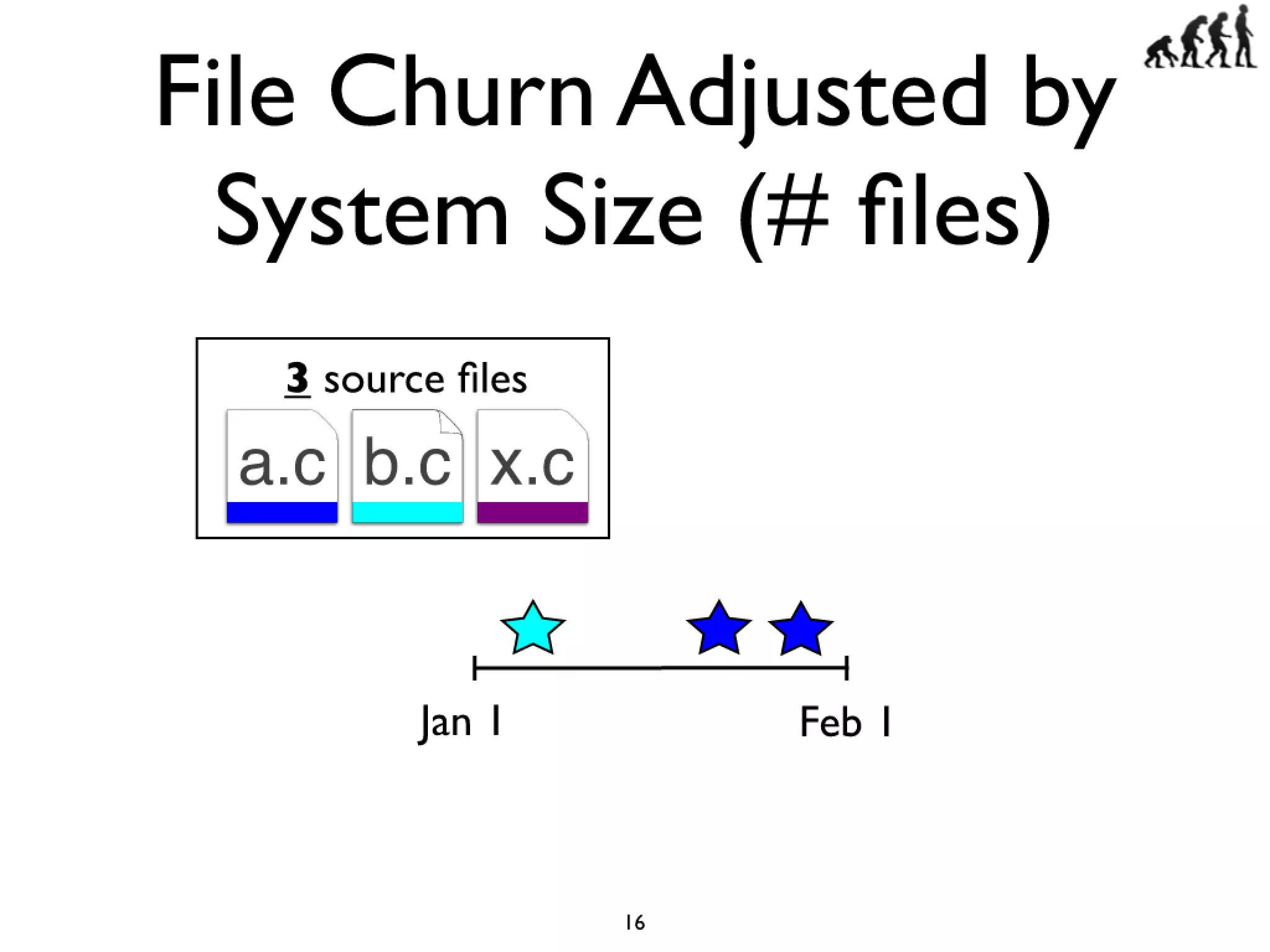 Icse2011 build maintenance