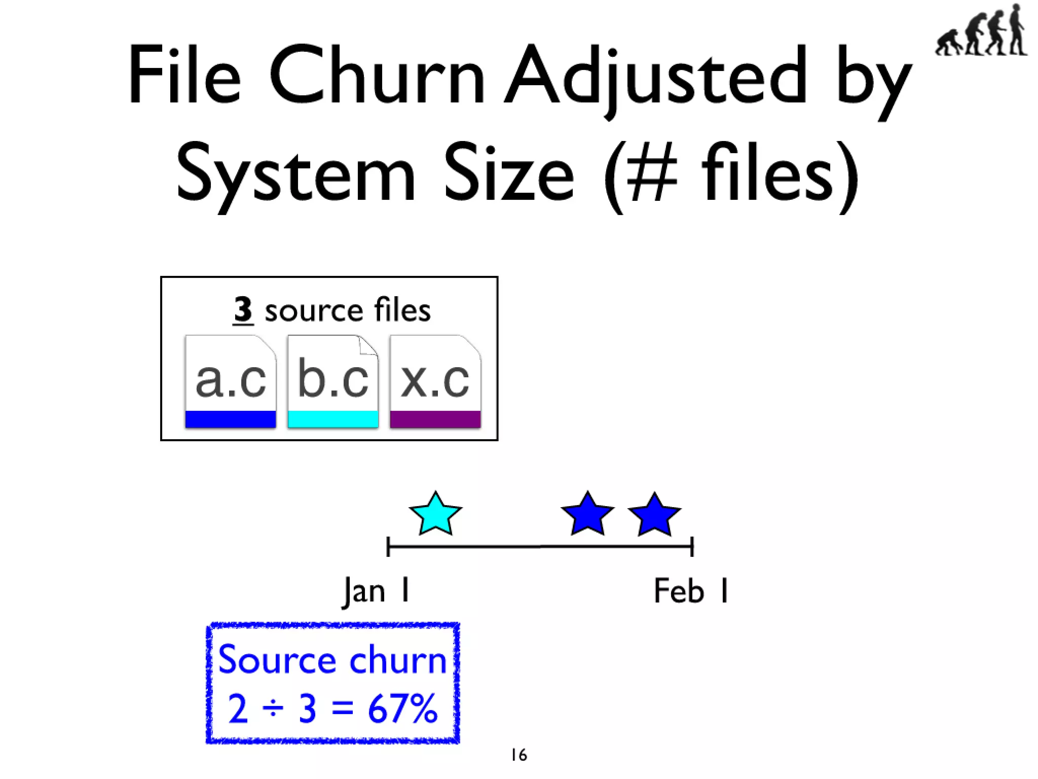 Icse2011 build maintenance