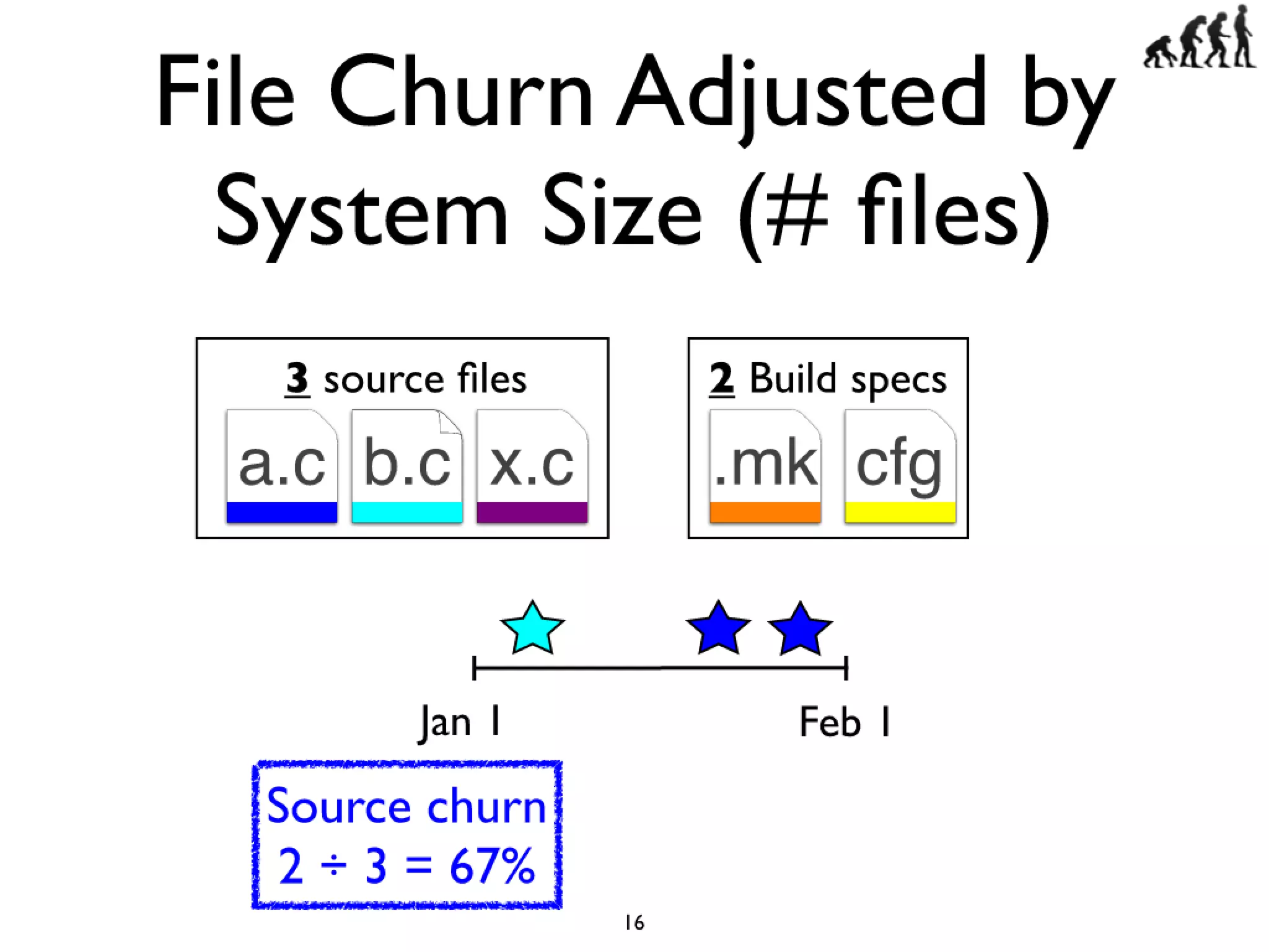 Icse2011 build maintenance
