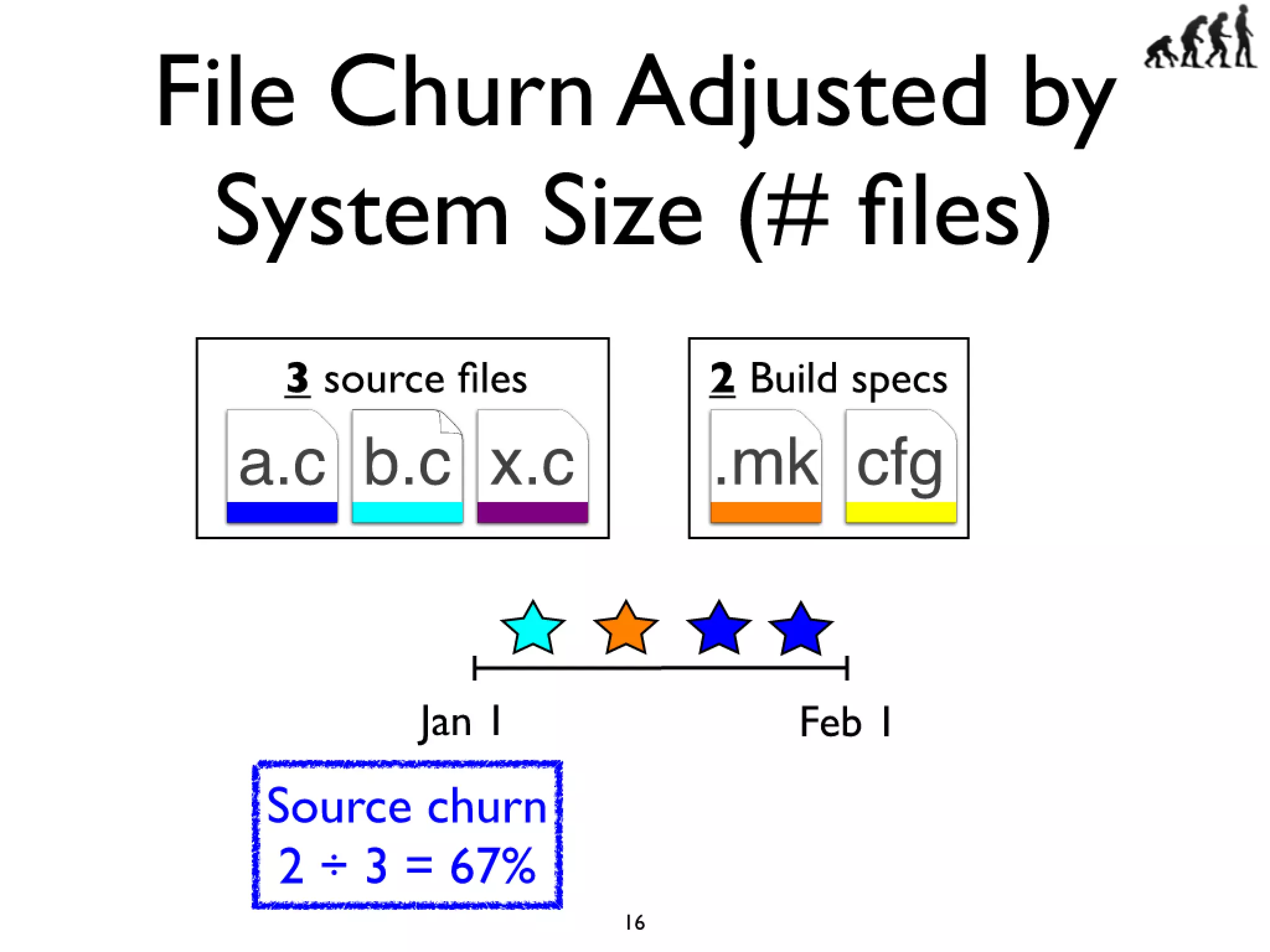 Icse2011 build maintenance
