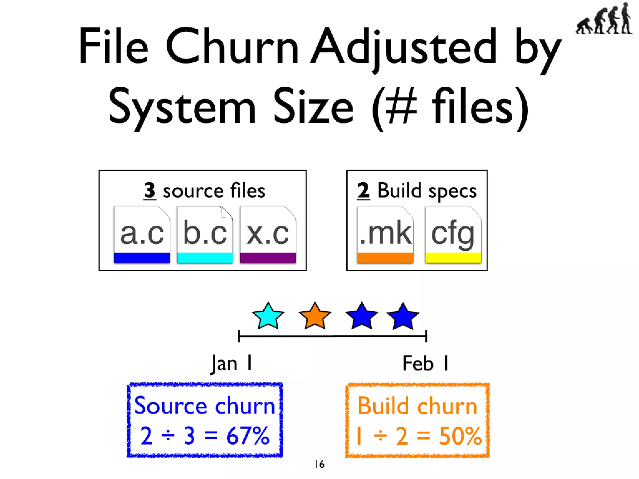 Icse2011 build maintenance