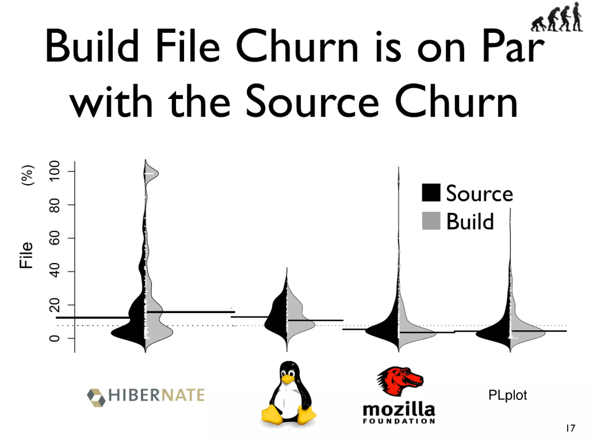 Icse2011 build maintenance