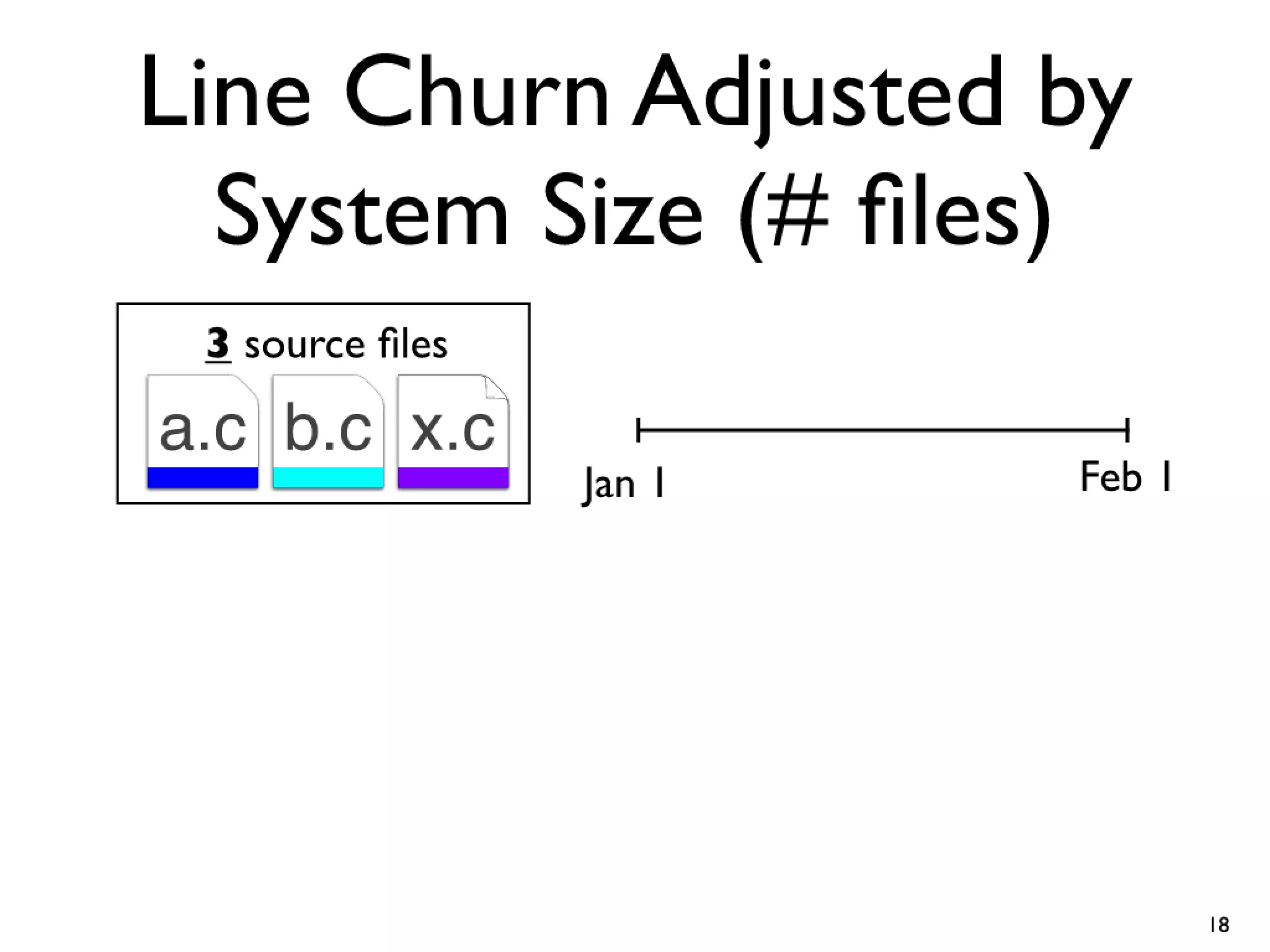 Icse2011 build maintenance