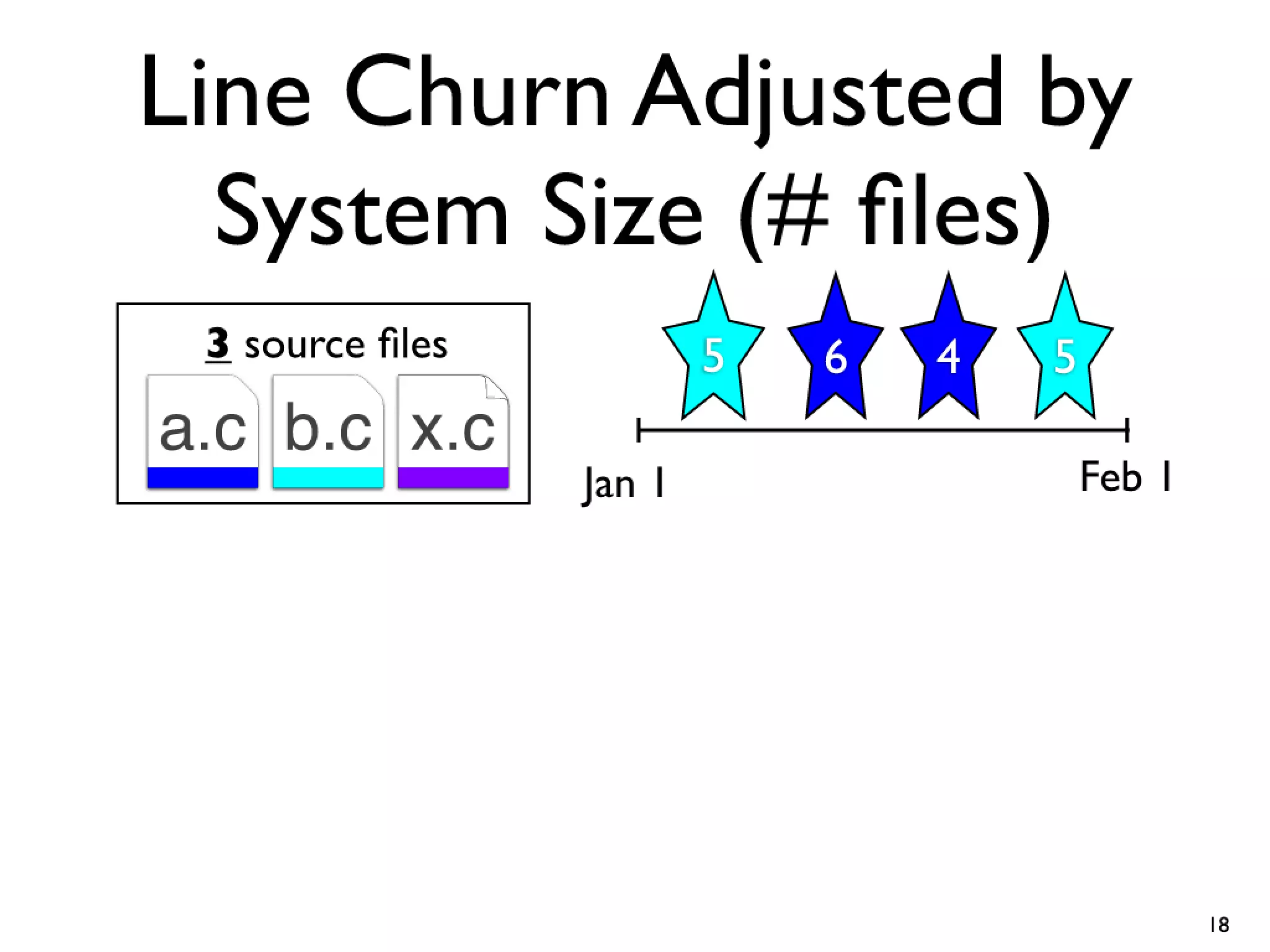 Icse2011 build maintenance
