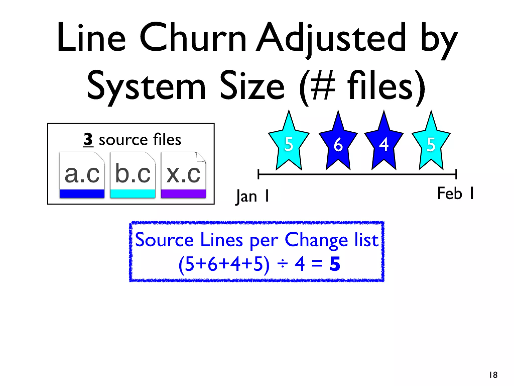 Icse2011 build maintenance