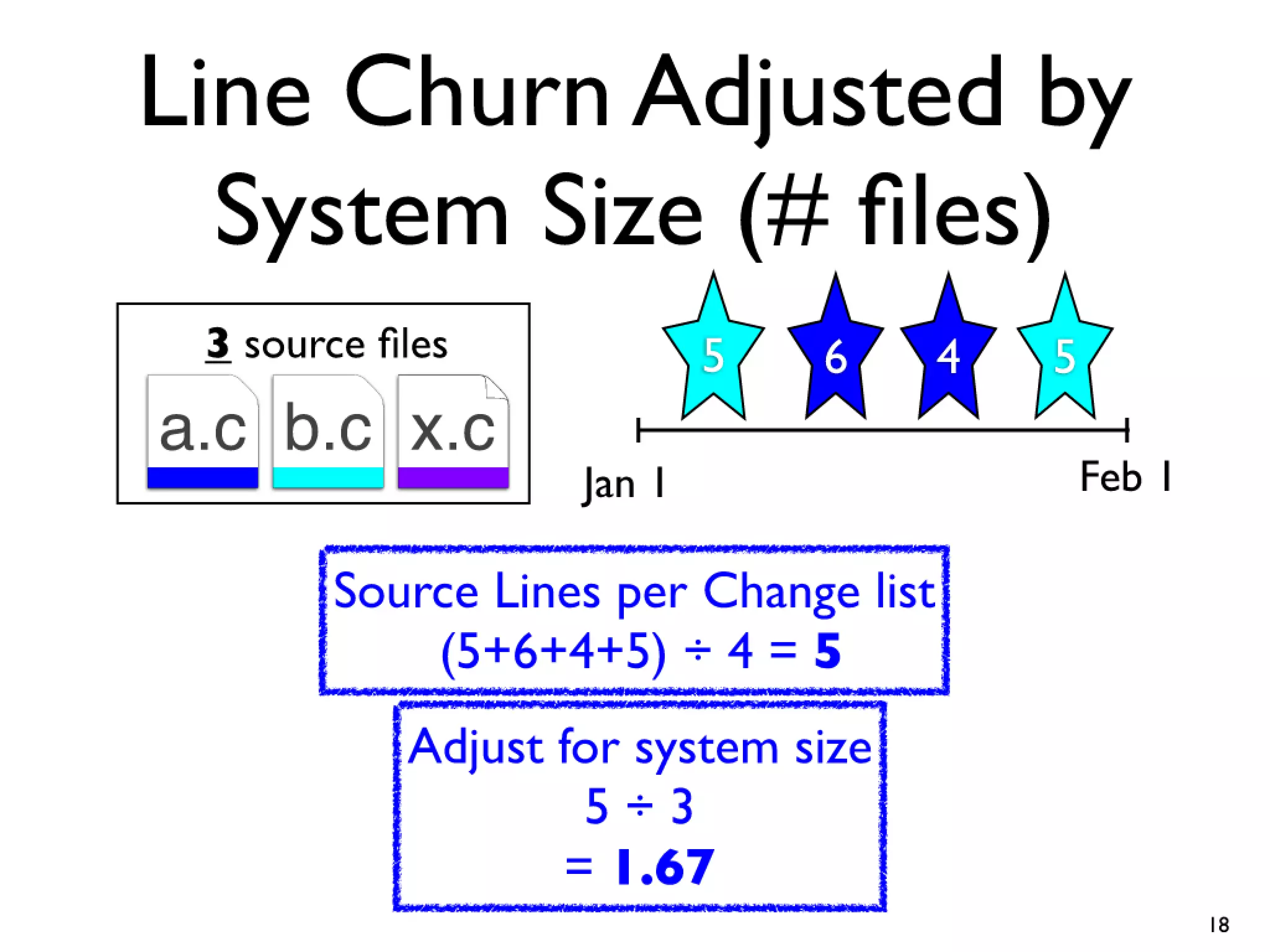 Icse2011 build maintenance