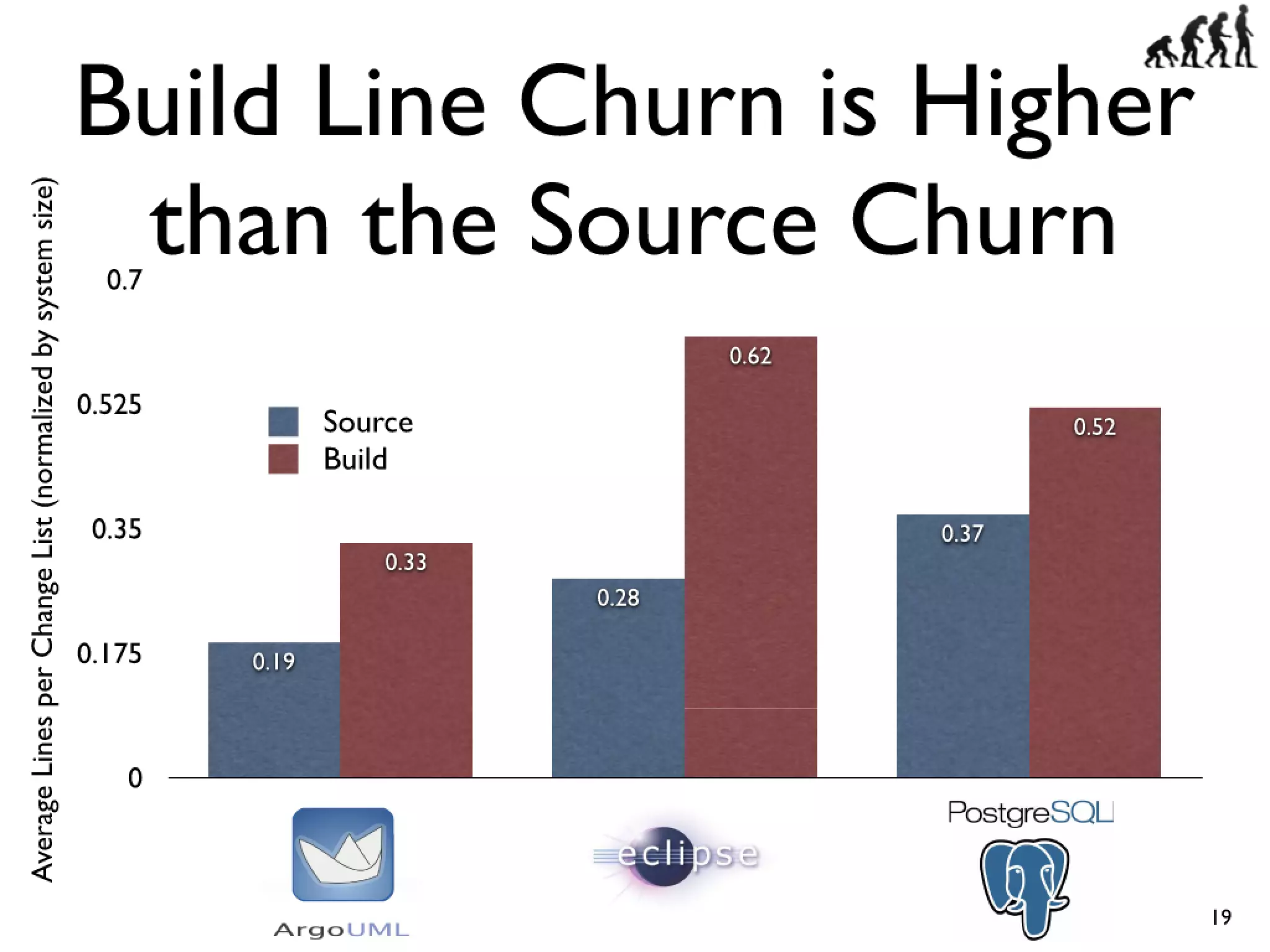 Icse2011 build maintenance