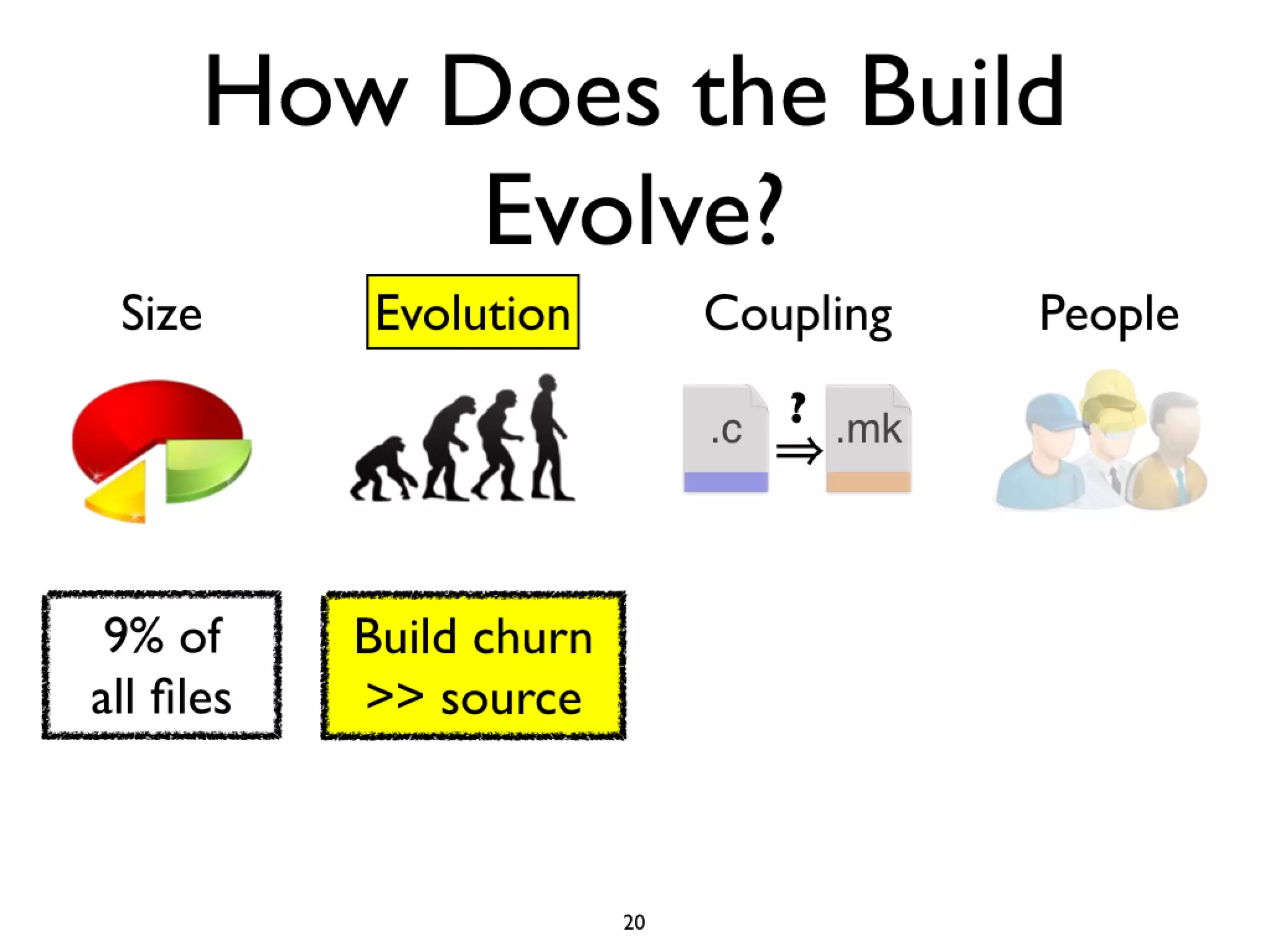 Icse2011 build maintenance