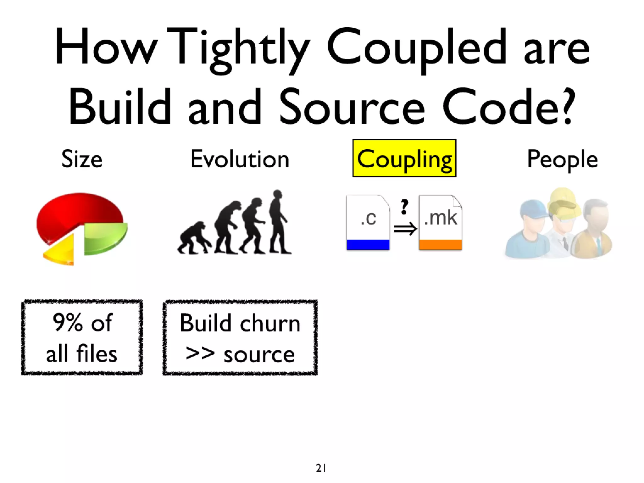 Icse2011 build maintenance