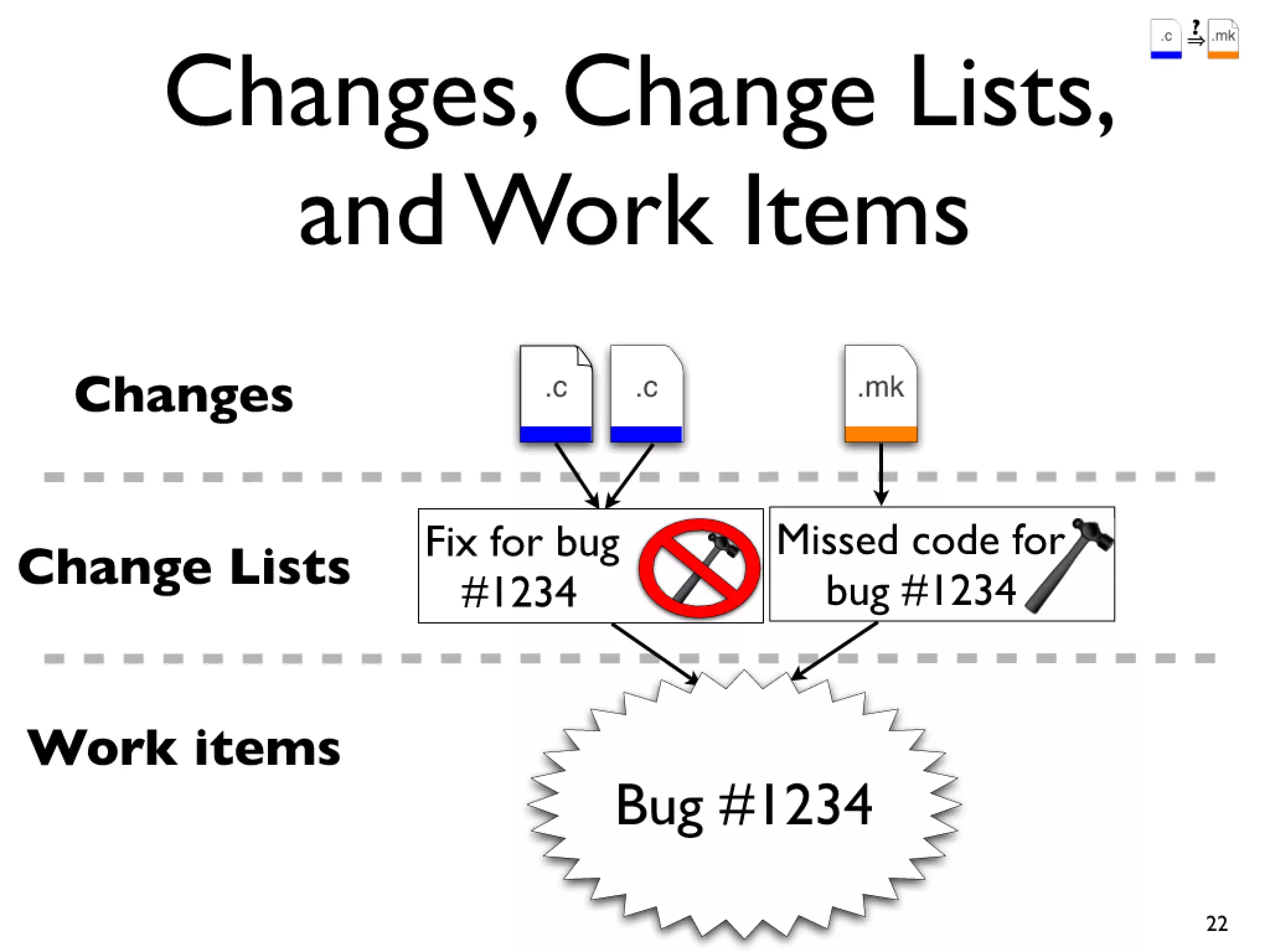Icse2011 build maintenance